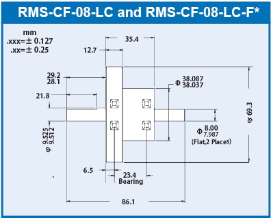 RMS-CF-08-1C