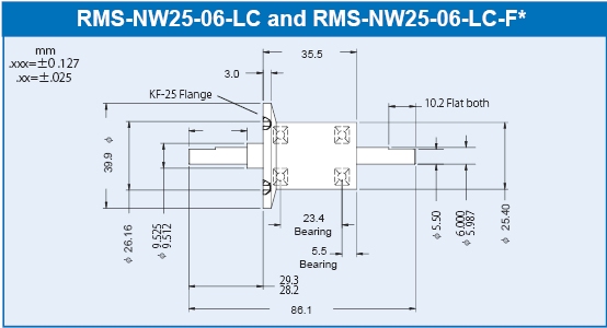 RMS-NW25-06-1C